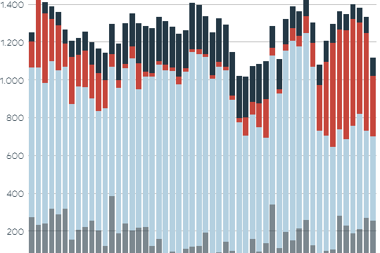 Die Grafik zeigt die Stromerzeugung aus erneuerbaren Energien in 2024.